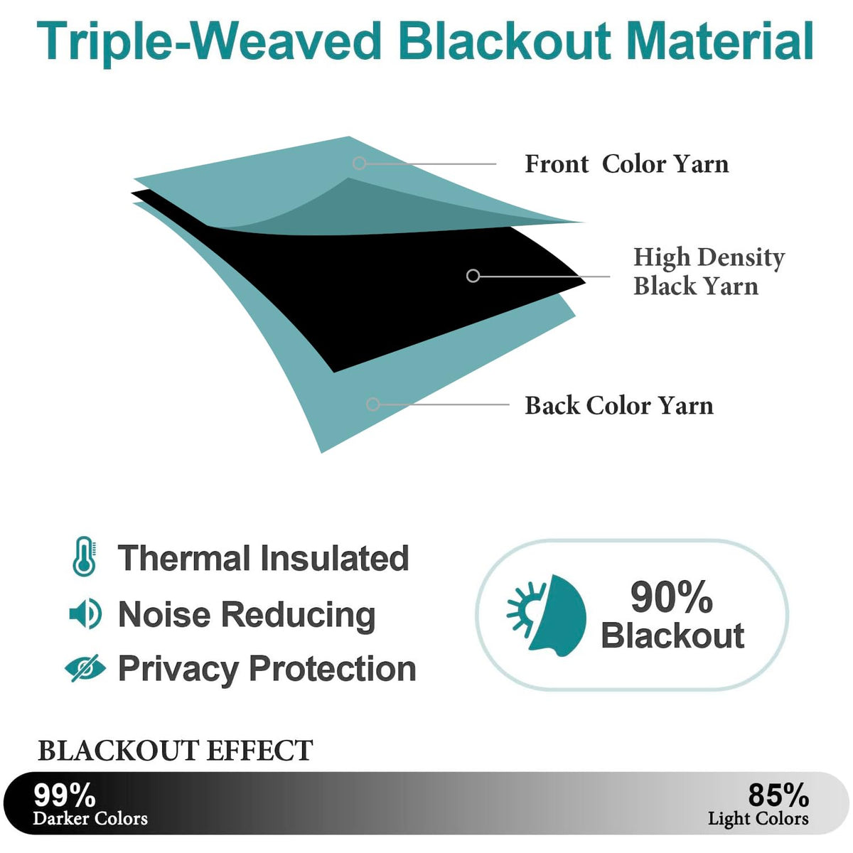 Thermal Blackout Curtains Set of 2